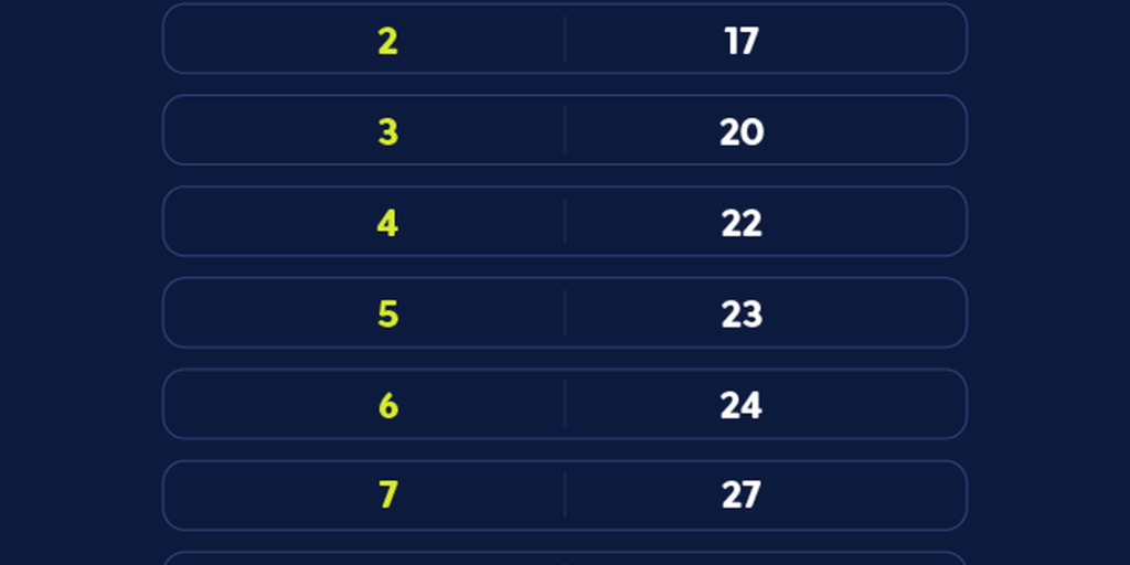Caixa paga Bolsa Família a beneficiários com NIS de final 6