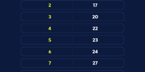 Caixa paga Bolsa Família a beneficiários com NIS de final 6