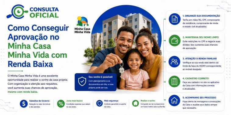 Como Conseguir Aprovação no Minha Casa Minha Vida com Renda Baixa