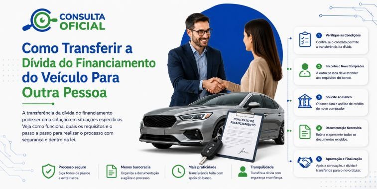 Como Transferir a Dívida do Financiamento do Veículo Para Outra Pessoa