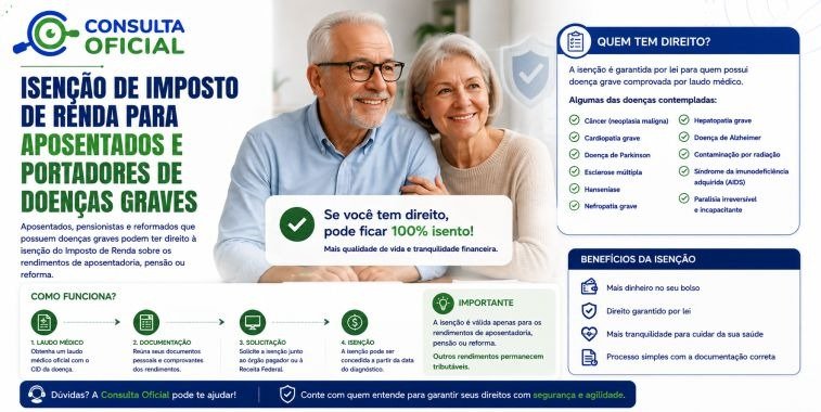 Isenção de Imposto de Renda Para Aposentados e Portadores de Doenças Graves