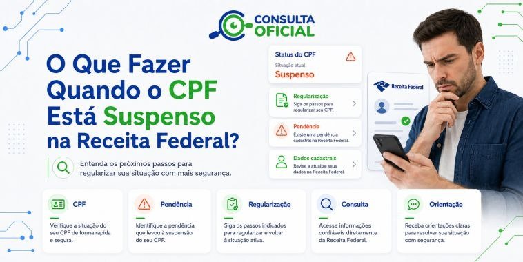 O Que Fazer Quando o CPF Está Suspenso na Receita Federal?