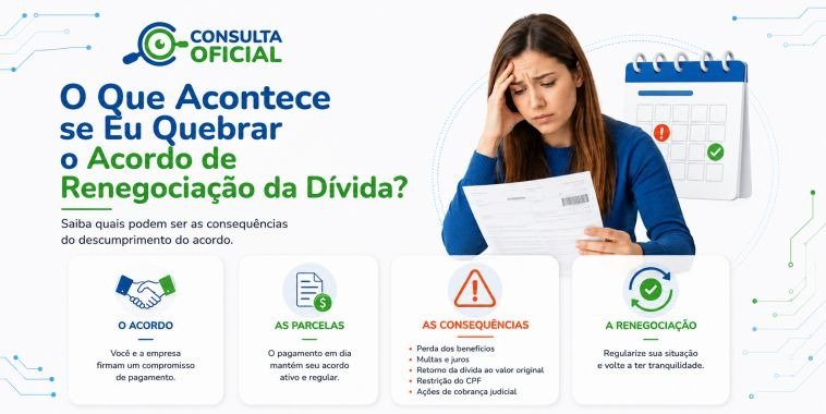 O Que Acontece se Eu Quebrar o Acordo de Renegociação da Dívida?