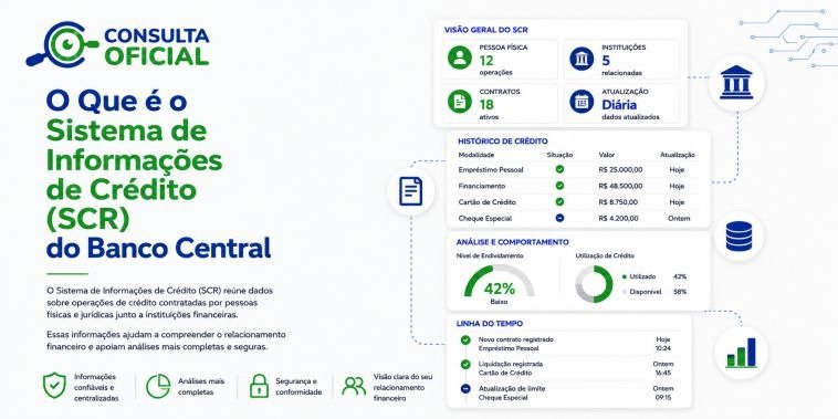 O Que é o Sistema de Informações de Crédito (SCR) do Banco Central