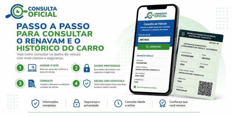 Passo a Passo para Consultar o Renavam e o Histórico do Carro